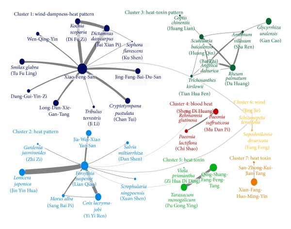 Chinese-herbal-medicine-network-for-eczema