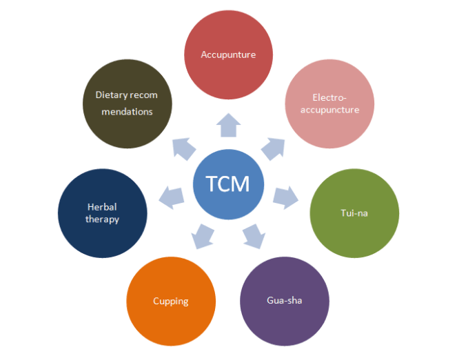 traditional-chinese-medicine